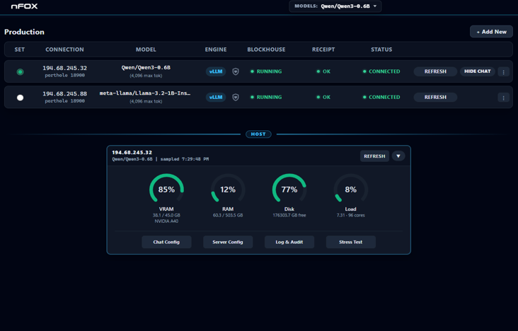 nFOX production dashboard showing connected AI models, Blockhouse status, and host resource usage