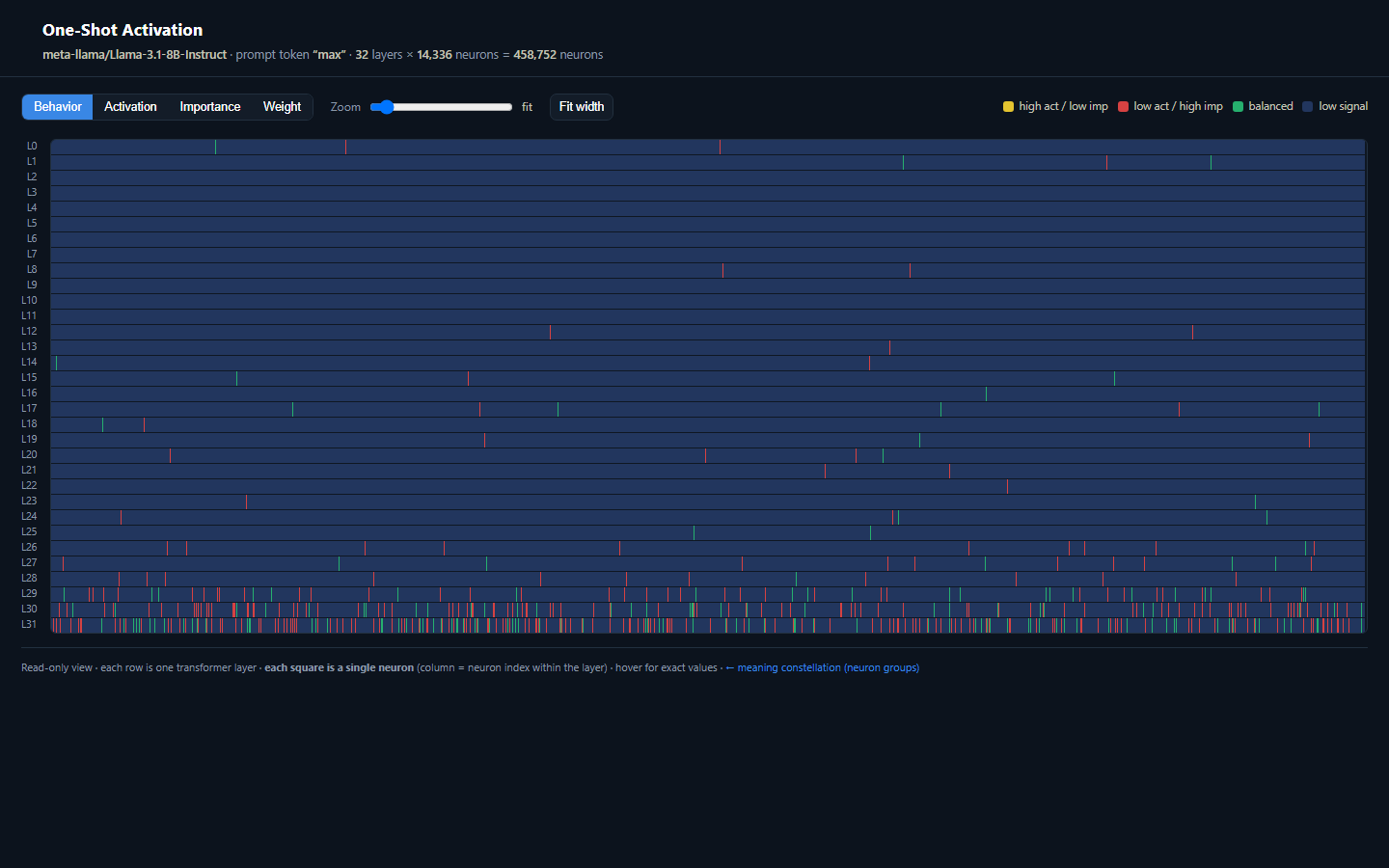 One-shot activation viewer showing per-neuron activity across model layers